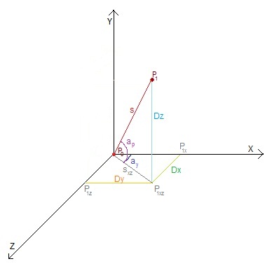 Evaluation of the displacement given two angles